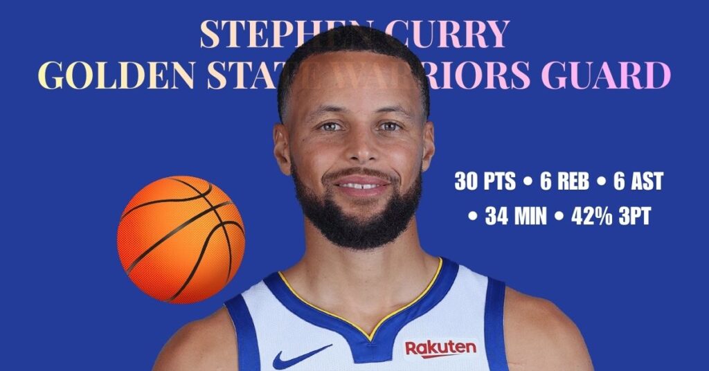 Watch Stephen Curry Stats Live Game Log Warriors Season Points Assists and Rebounds what is Stephen Curry Stats Live update